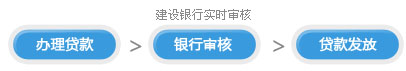 支付宝信贷服务第一步
