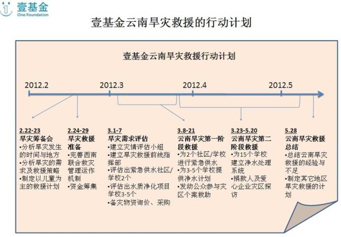 ���ظ���@Ҽ����