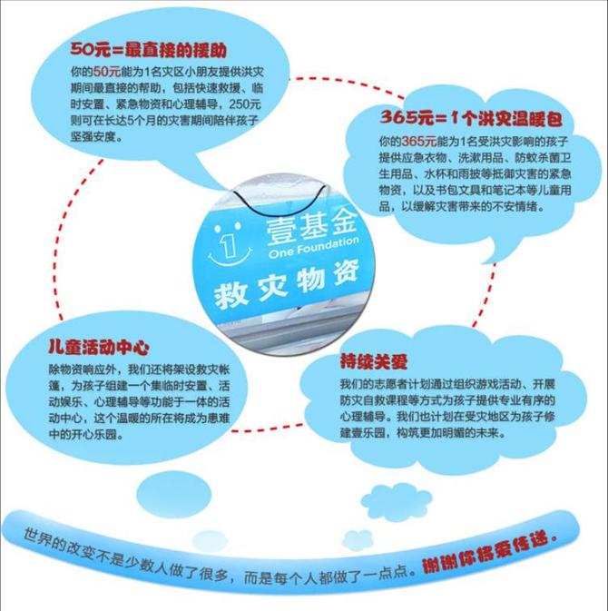 ��������ʲô