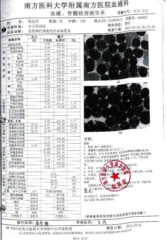 ��һ����Ժʱ��ѪҺ�͹����鱨�棡