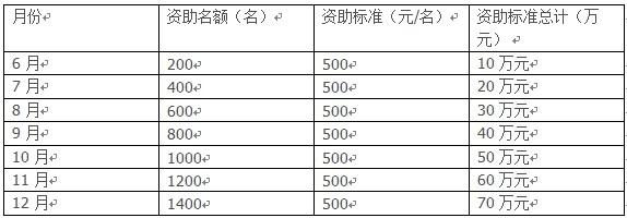 ��ĿԤ��ʵʩϸ���ܼ�280��Ԫ��