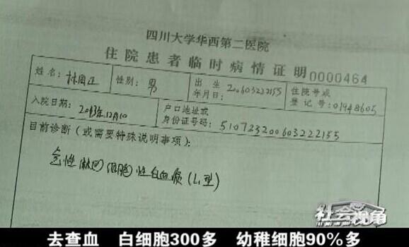 ����֤��