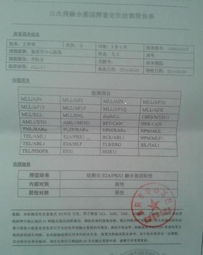 ��鱨��