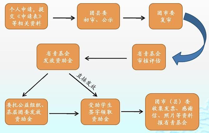 ��Ц���Ļ�����������