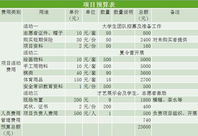 吴中区体育用品市场展望