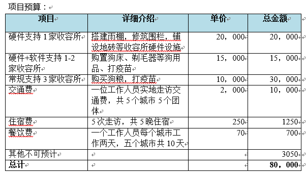 ���ǽ�����߷ã�ʵ�ʿ��졣���ݸ�����������ʵ������״�����費ͬ�̶ȵ���Ӳ��������Ԥ�Ƹ���6����䶯�����������������˹�2450ֻ��