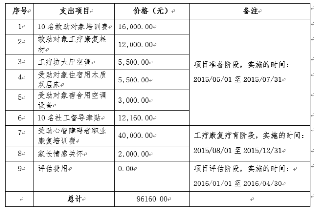 ��Ŀ�����󣬽�ͨ������΢�š�΢������վ����Ŀ���ж��ڸ���������΢�š�΢��ƽ̨ÿ�����ٽ���2����Ŀ��չ��������վÿ�����ٽ���1�ζ�̬������