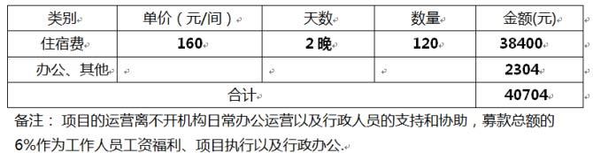 �����������Ԥ�㡿Ϊ�˹��������ͬ־���Ѳμӿ�̸�ᣬ���ɡ�����ͬ־Ⱥ�壬֧��ͬ־���棬���ɳ�Ϊͬ־������ж��ߣ�Ϊͬ־��Ⱥ�����������ڳＯ���߽�ͬ־���ѿ�̸�����貿�־��ѣ����������ʽ�����240λ�λ�ҳ���ס�ޡ�