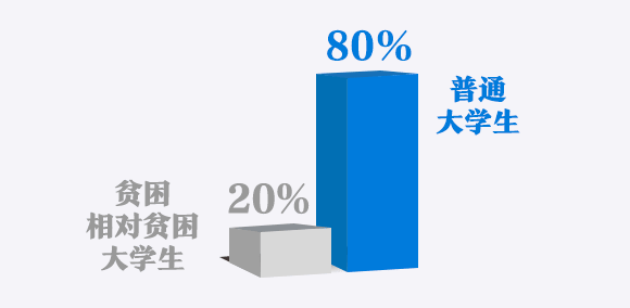 支付宝公益平台 以公益的方式 为世界带来更多平等的机会