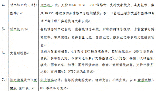 ������Ŀ�轨äͯ�������佨��׼