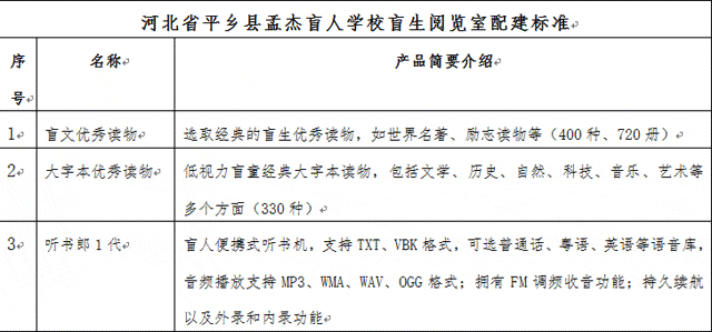 ������Ŀ�轨äͯ�������佨��׼