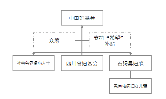 �Ĵ�ʡ��������ÿ����Ϊ��λ�����Ͻ��з��������٣��Ը�л��������ʿ����ֹ��2015��12��31�գ�δʹ������ʽ���ʯ�����˻����Ĵ�ʡ�����ᣬ�Ĵ�ʡ��������2016��1��16��ǰ�˻����й������ᣬ��֧�ִ���&ldquo;ϣ��&middot;��������&rdquo;������