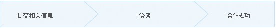 流程演示