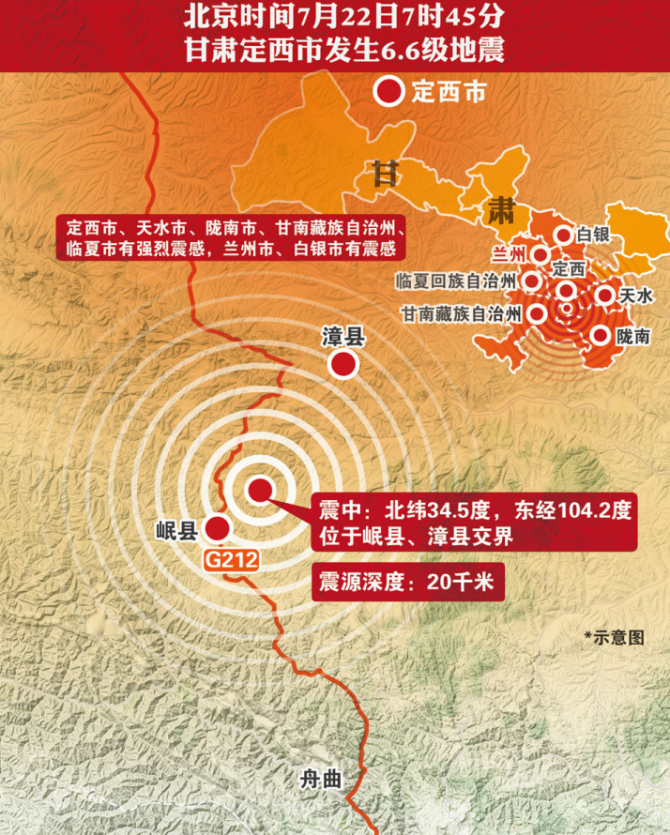 甘肃定西地震灾区捐款