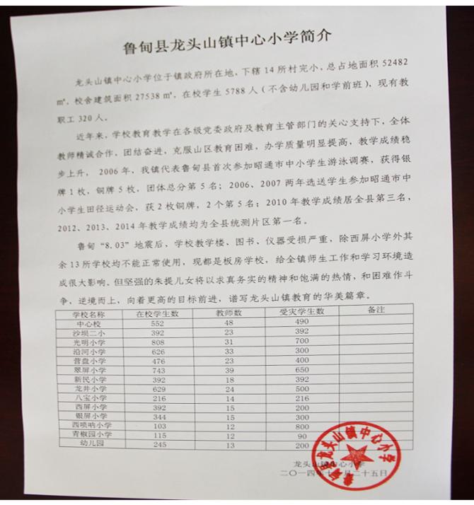 鲁甸县龙头山镇中心学校证明,目前在校学生有6033个