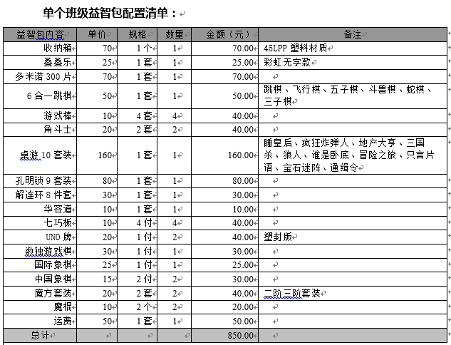 每个班级益智包会包含16种50套不同类型的益智游戏道具。预算850元/套*100套,共计85000元,将为100个班级3000名学生提供益智游戏包。