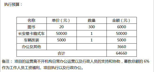 另外:1、我们会进行资金使用的监督;2、我们将为捐赠100元以上的捐赠人单独开具捐赠收据,基于人工成本,邮寄成本等因素请您按需申请,将您的捐赠截图+发票抬头+邮寄地址+姓名+联系电话  邮件发送至niehongxia@csaf.org.cn 联系电话:010—59756366