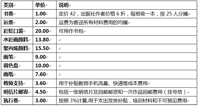 我们按照每份90元的预算进行采购:一个彩虹口袋+一本书《和孩子一起玩艺术》+一份材料+一份邮费。 每份“彩虹口袋”可支持一个孩子一年的艺术课程所需。