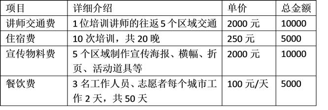 如何获取捐赠票据:联劝公益基金会将会为捐赠100元及以上的网友开具捐赠票据,请发送捐赠截图(包含捐赠项目,金额和交易单号)、发票抬头、收件地址、邮编信息至邮箱:invoice@lianquan.org,如有疑问请咨询:021-60146234