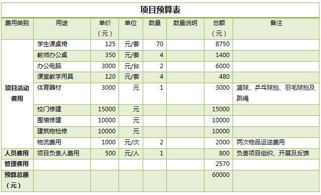 如何获取捐赠票据:联劝公益基金会将会为捐赠100元及以上的网友开具捐赠票据,请发送捐赠截图(包含捐赠项目,金额和交易单号)、发票抬头、收件地址、邮编信息至邮箱:invoice@lianquan.org,如有疑问请咨询:021-60146234